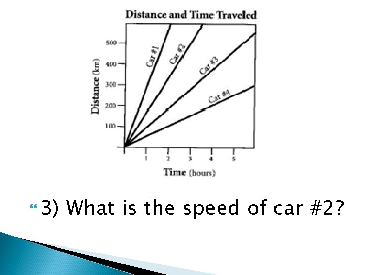  3) What is the speed of car #2? 