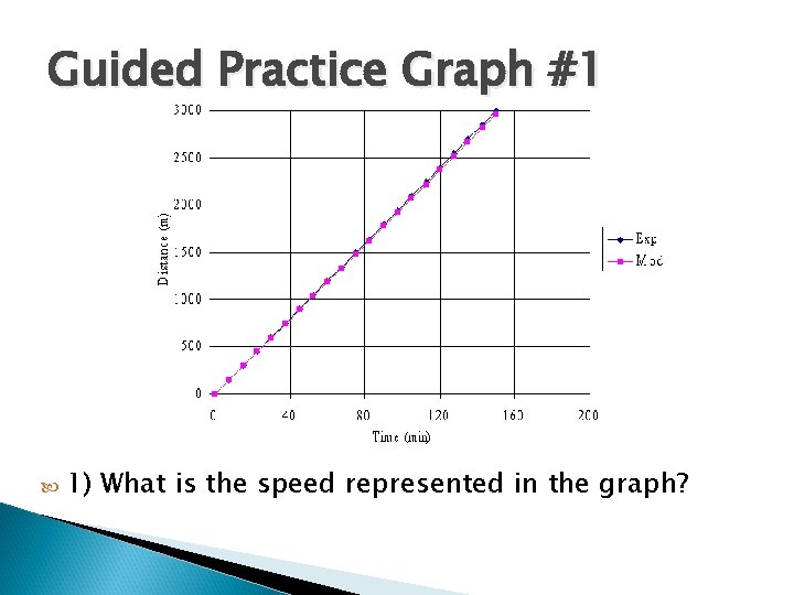 Guided Practice Graph #1 1) What is the speed represented in the graph? 