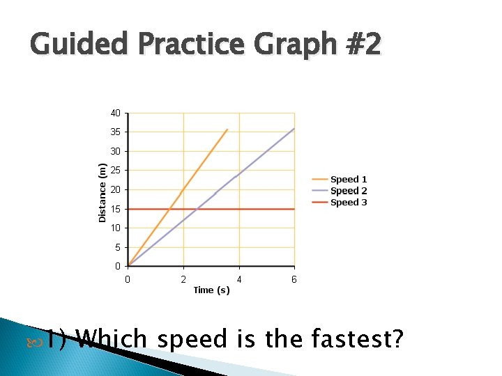 Guided Practice Graph #2 1) Which speed is the fastest? 