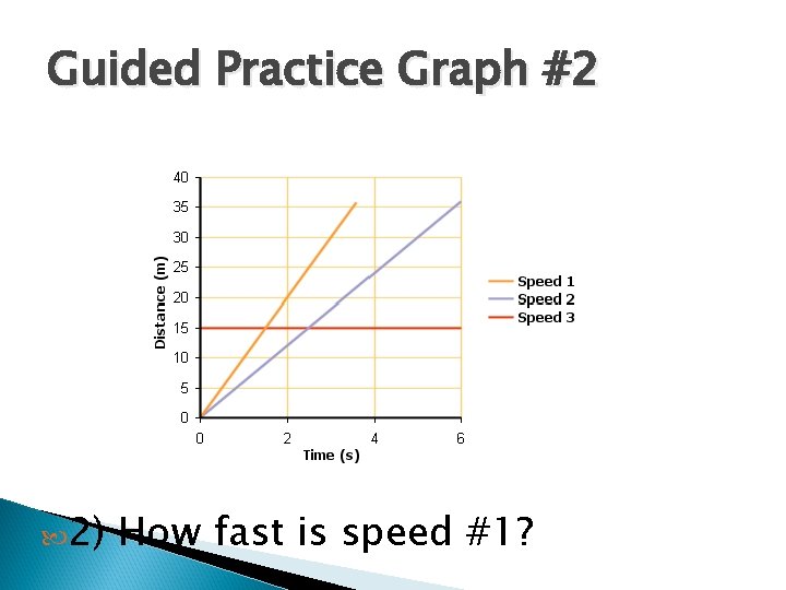 Guided Practice Graph #2 2) How fast is speed #1? 