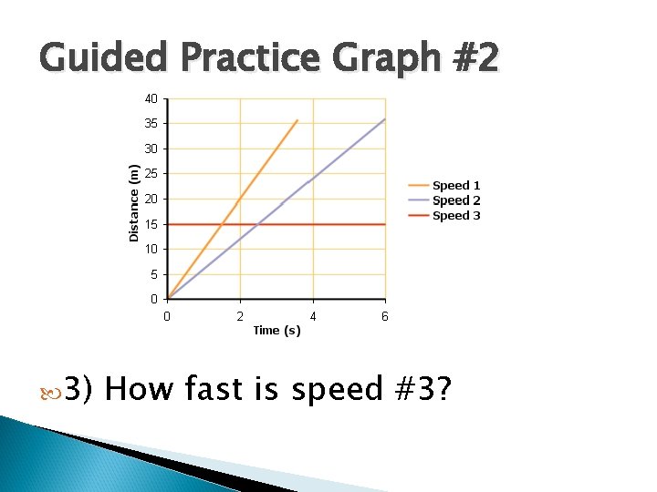 Guided Practice Graph #2 3) How fast is speed #3? 