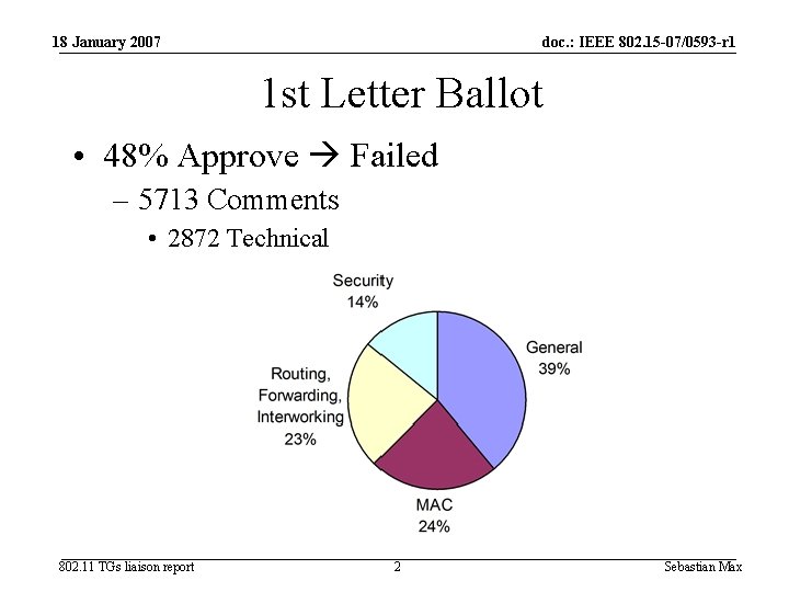 18 January 2007 doc. : IEEE 802. 15 -07/0593 -r 1 1 st Letter