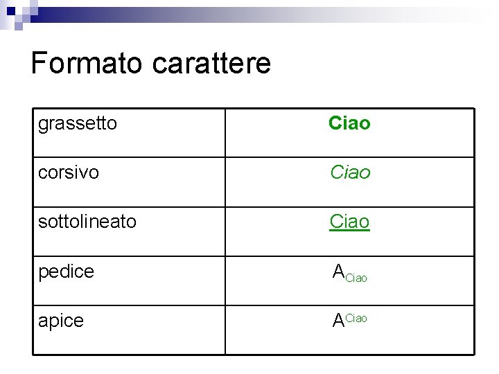 Formato carattere grassetto Ciao corsivo Ciao sottolineato Ciao pedice ACiao apice ACiao 