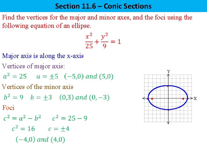 Section 11. 6 – Conic Sections Find the vertices for the major and minor