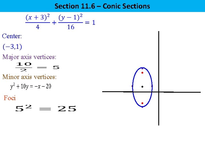 Section 11. 6 – Conic Sections Center: Major axis vertices: Minor axis vertices: Foci