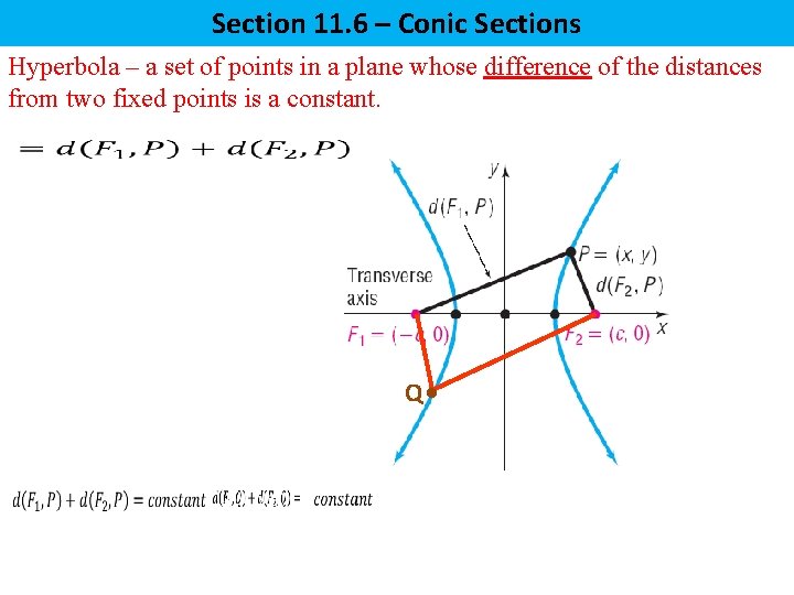 Section 11. 6 – Conic Sections Hyperbola – a set of points in a