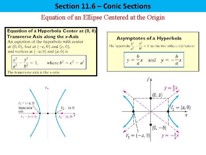Section 11. 6 – Conic Sections Equation of an Ellipse Centered at the Origin