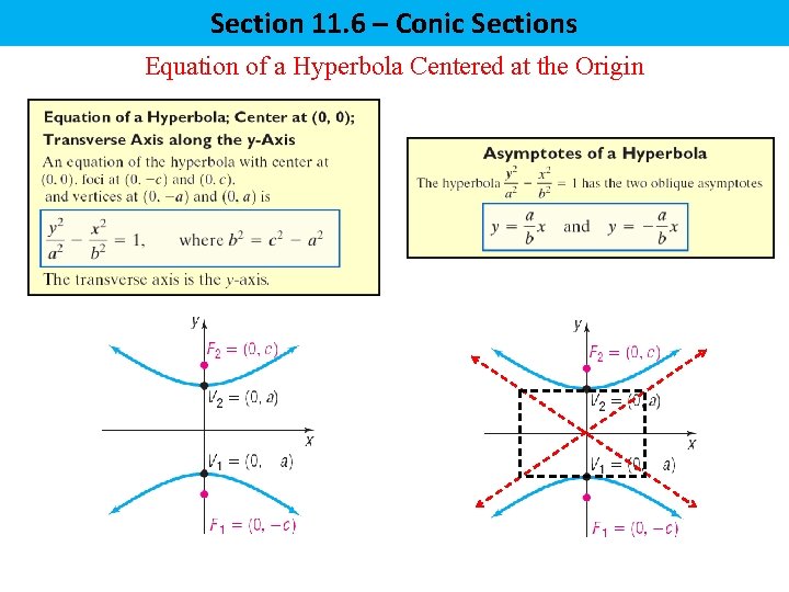 Section 11. 6 – Conic Sections Equation of a Hyperbola Centered at the Origin