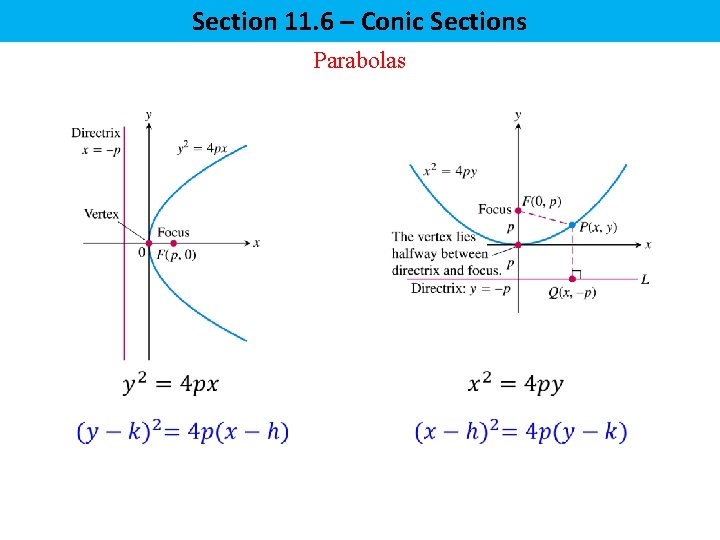 Section 11. 6 – Conic Sections Parabolas 