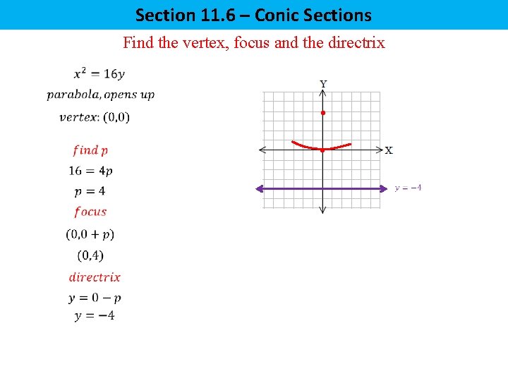 Section 11. 6 – Conic Sections Find the vertex, focus and the directrix 