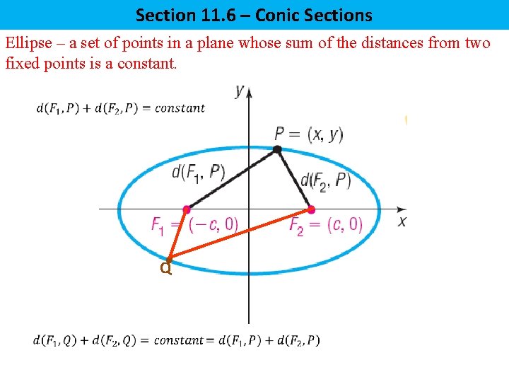 Section 11. 6 – Conic Sections Ellipse – a set of points in a