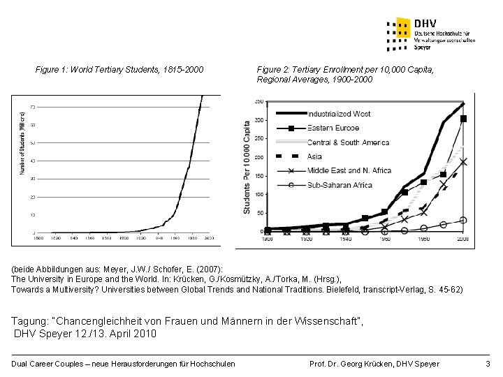 Figure 1: World Tertiary Students, 1815 -2000 Figure 2: Tertiary Enrollment per 10, 000