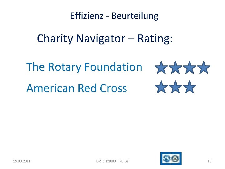 Effizienz - Beurteilung Charity Navigator – Rating: The Rotary Foundation American Red Cross 19.