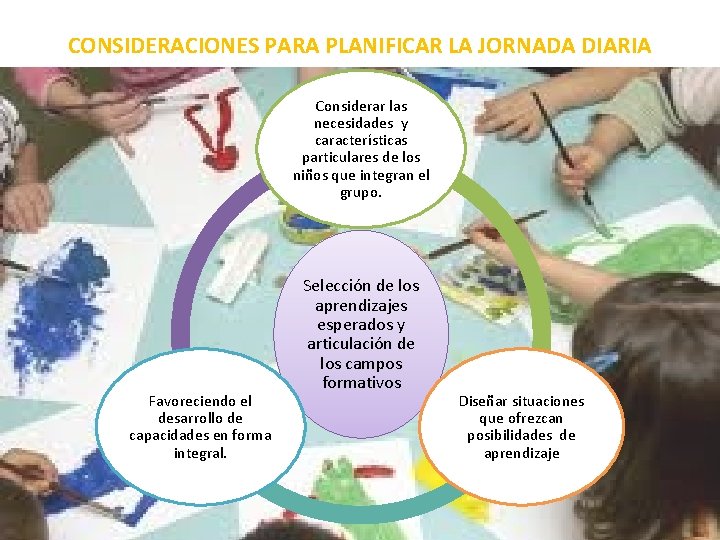 CONSIDERACIONES PARA PLANIFICAR LA JORNADA DIARIA Considerar las necesidades y características particulares de los