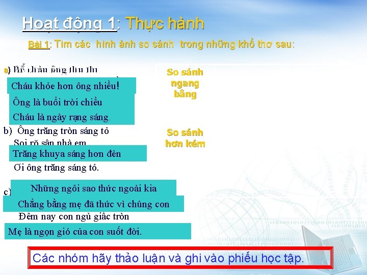 Hoạt động 1: Thực hành Bài 1: Tìm các hình ảnh so sánh trong