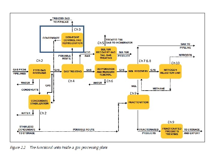 Ch 3 Ch 5 Ch 2 Ch 7 & 8 Ch 4 Ch 10 Ch 3 Ch 5 Ch 2 Ch 7 & 8 Ch 4 Ch 10