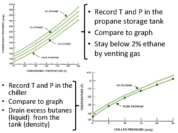 • Record T and P in the propane storage tank • Compare to • Record T and P in the propane storage tank • Compare to