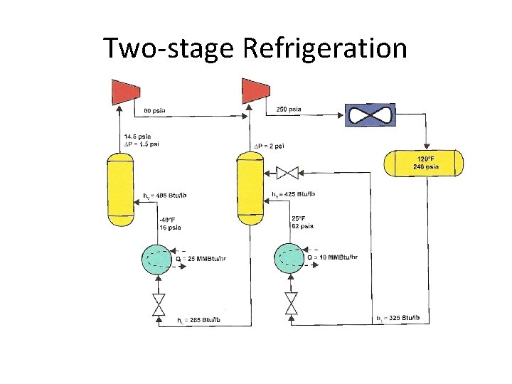 Two-stage Refrigeration Two-stage Refrigeration