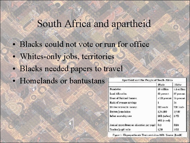 South Africa and apartheid • • Blacks could not vote or run for office