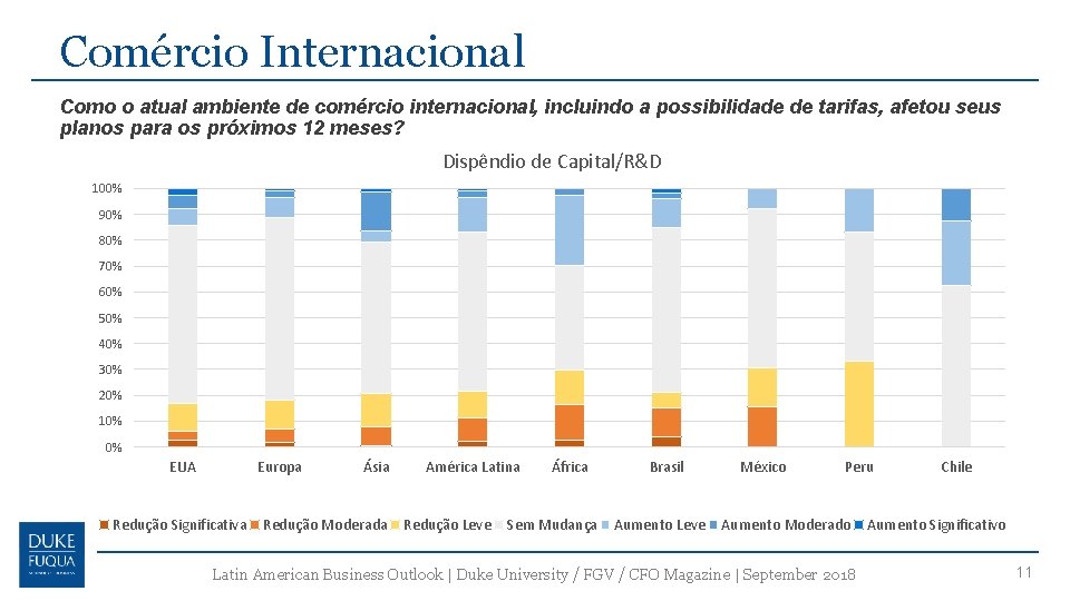 Comércio Internacional Como o atual ambiente de comércio internacional, incluindo a possibilidade de tarifas,