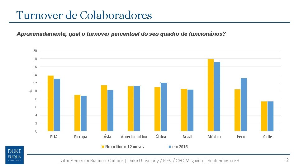 Turnover de Colaboradores Aproximadamente, qual o turnover percentual do seu quadro de funcionários? 20