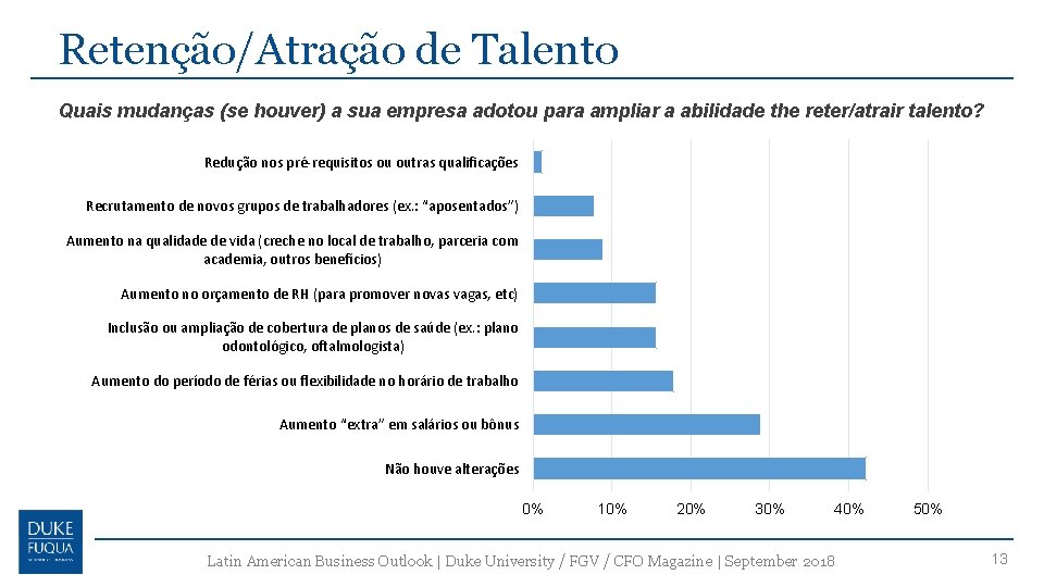 Retenção/Atração de Talento Quais mudanças (se houver) a sua empresa adotou para ampliar a