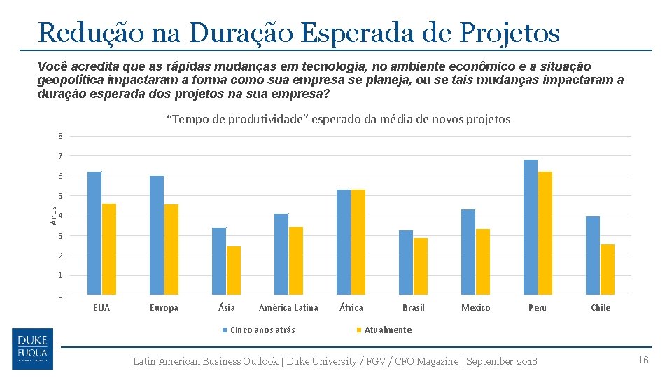 Redução na Duração Esperada de Projetos Você acredita que as rápidas mudanças em tecnologia,