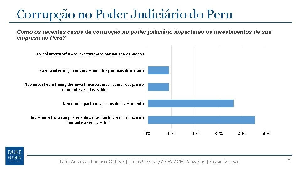 Corrupção no Poder Judiciário do Peru Como os recentes casos de corrupção no poder