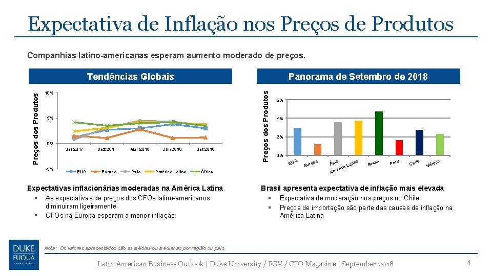 Expectativa de Inflação nos Preços de Produtos Companhias latino-americanas esperam aumento moderado de preços.