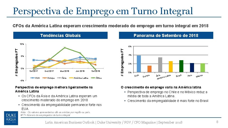 Perspectiva de Emprego em Turno Integral CFOs da América Latina esperam crescimento moderado do