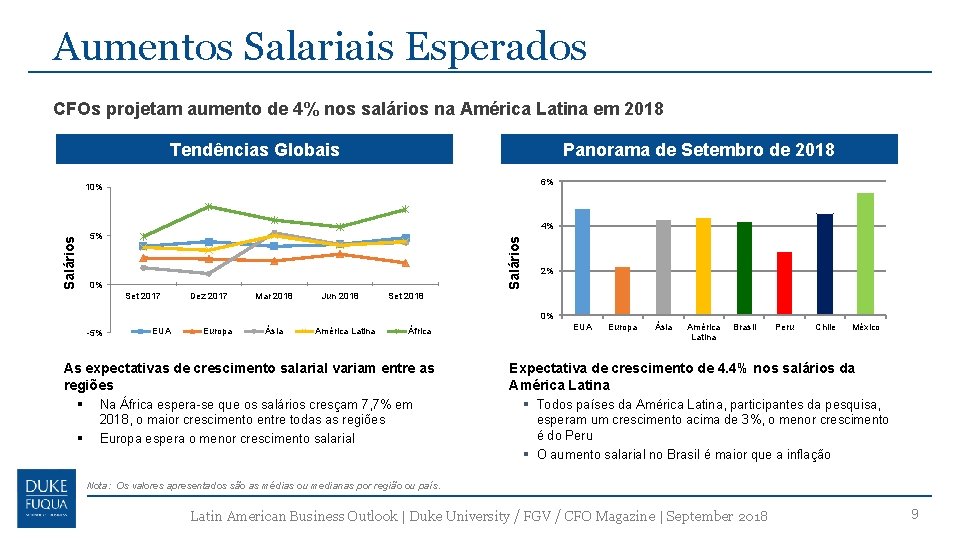 Aumentos Salariais Esperados CFOs projetam aumento de 4% nos salários na América Latina em