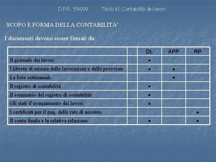 D. P. R. 554/99 Titolo XI: Contabilità dei lavori SCOPO E FORMA DELLA CONTABILITA’