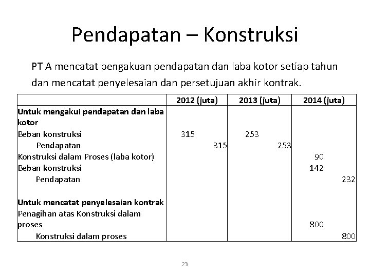 Pendapatan – Konstruksi PT A mencatat pengakuan pendapatan dan laba kotor setiap tahun dan