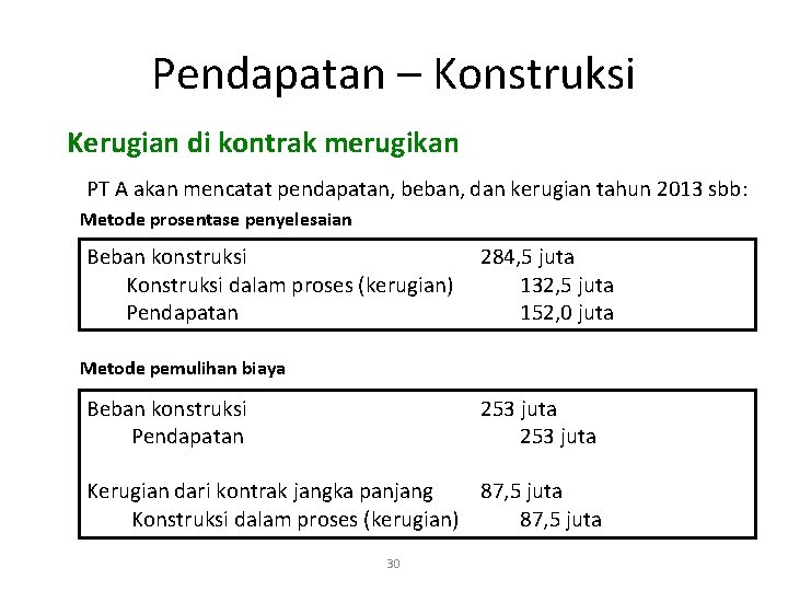 Pendapatan – Konstruksi Kerugian di kontrak merugikan PT A akan mencatat pendapatan, beban, dan