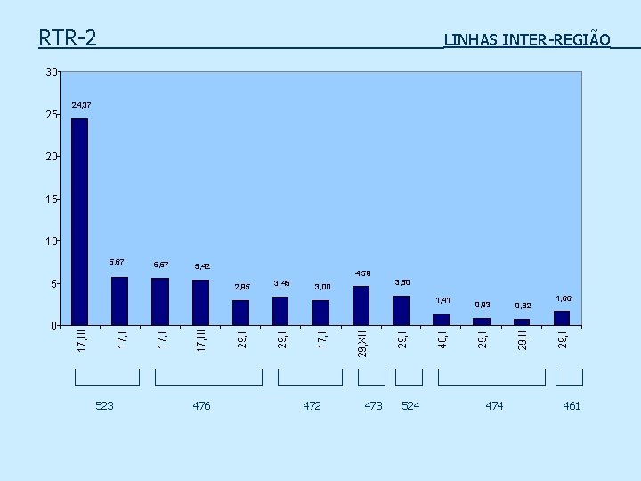 RTR-2 LINHAS INTER-REGIÃO 30 25 24, 37 20 15 10 5, 42 4, 59