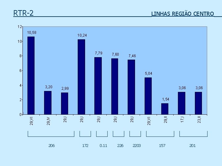 RTR-2 LINHAS REGIÃO CENTRO 12 10, 58 10, 24 10 7, 79 8 7,