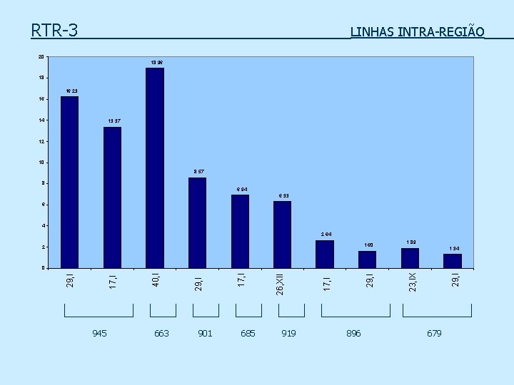 RTR-3 LINHAS INTRA-REGIÃO 20 18, 96 18 16, 23 16 14 13, 37 12