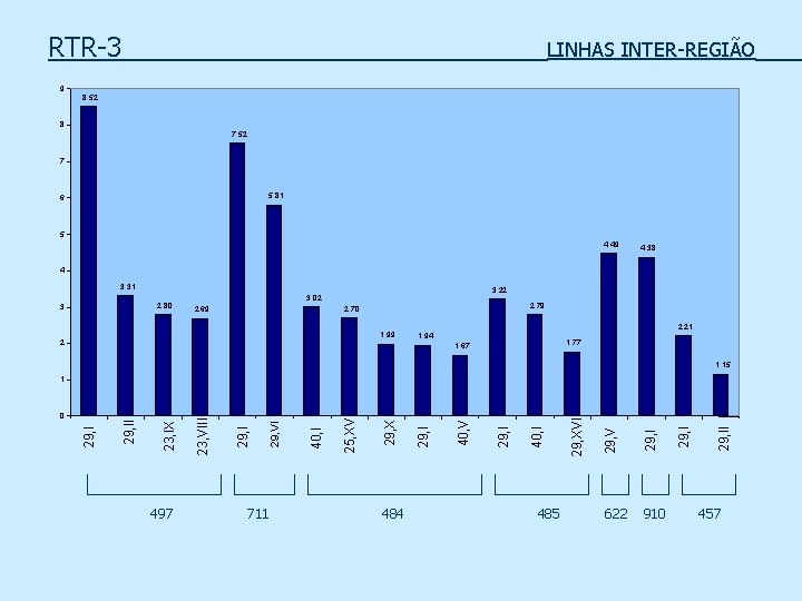 RTR-3 9 LINHAS INTER-REGIÃO 8, 52 8 7, 52 7 5, 81 6 5