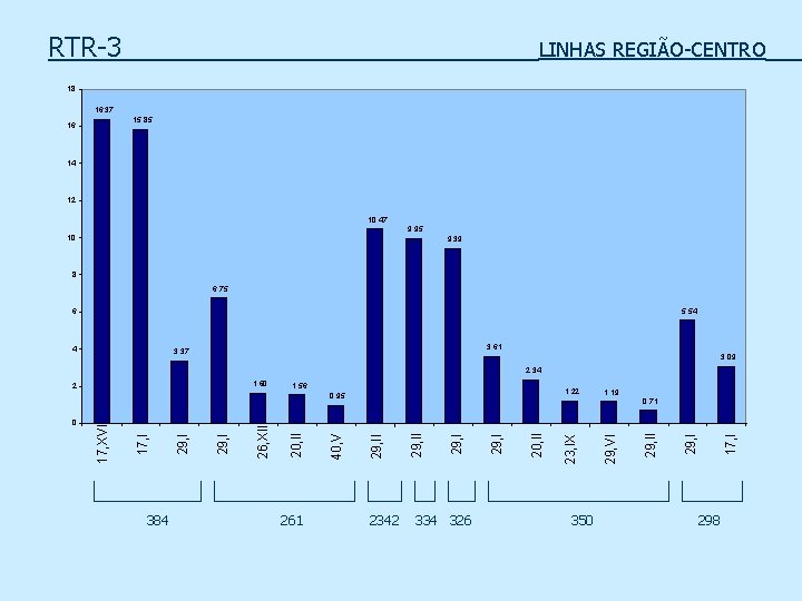 RTR-3 LINHAS REGIÃO-CENTRO 18 16, 37 15, 85 16 14 12 10, 47 9,