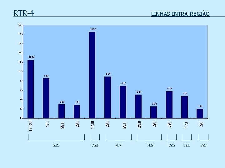 RTR-4 LINHAS INTRA-REGIÃO 20 18, 55 18 16 14 12, 54 12 10 8,