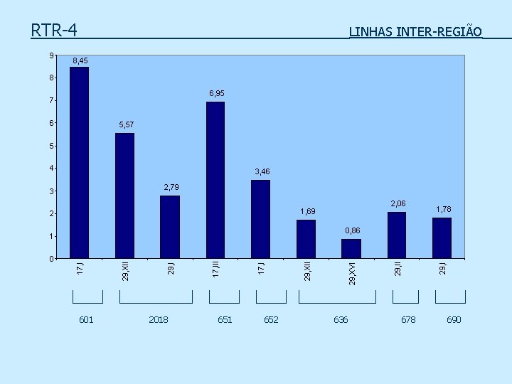 RTR-4 9 LINHAS INTER-REGIÃO 8, 45 8 6, 95 7 6 5, 57 5