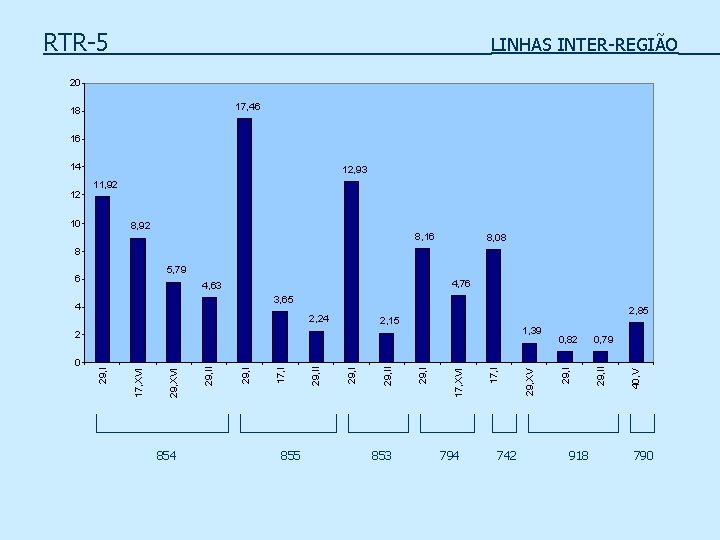 RTR-5 LINHAS INTER-REGIÃO 20 17, 46 18 16 14 12 12, 93 11, 92