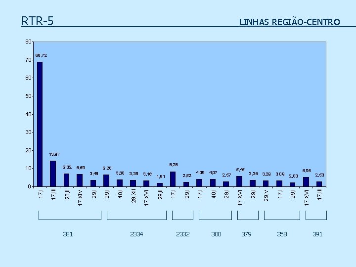 RTR-5 LINHAS REGIÃO-CENTRO 80 70 68, 72 60 50 40 30 20 13, 97