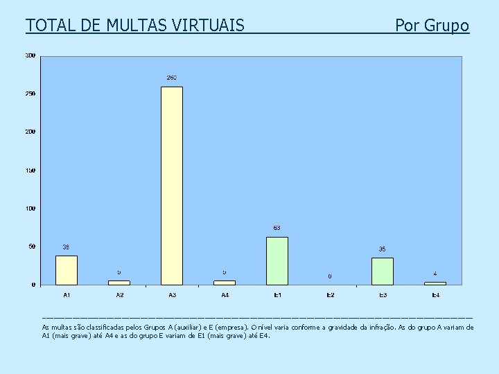 TOTAL DE MULTAS VIRTUAIS _______ _ Por Grupo _________________________________________________________ As multas são classificadas pelos