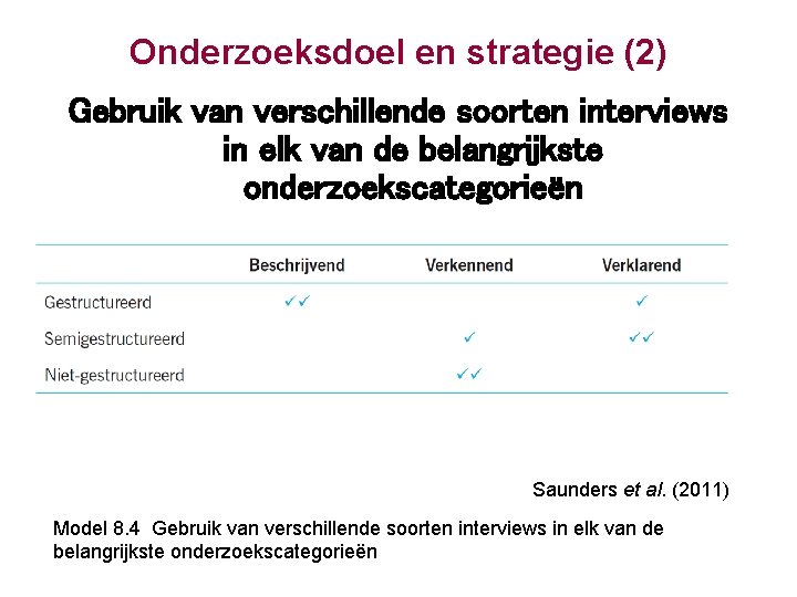 Onderzoeksdoel en strategie (2) Gebruik van verschillende soorten interviews in elk van de belangrijkste