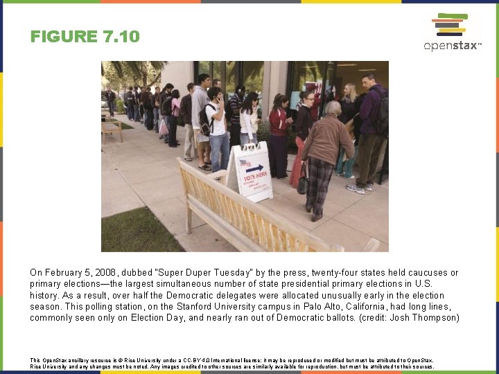 FIGURE 7. 10 On February 5, 2008, dubbed “Super Duper Tuesday” by the press,