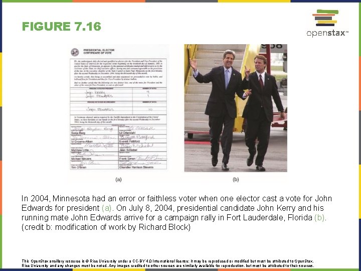 FIGURE 7. 16 In 2004, Minnesota had an error or faithless voter when one