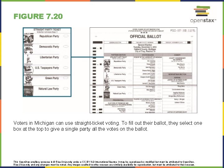 FIGURE 7. 20 Voters in Michigan can use straight-ticket voting. To fill out their