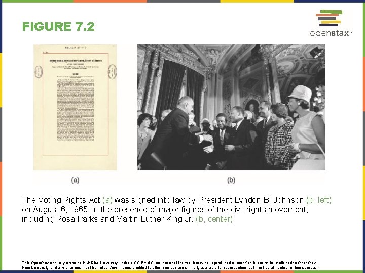 FIGURE 7. 2 The Voting Rights Act (a) was signed into law by President