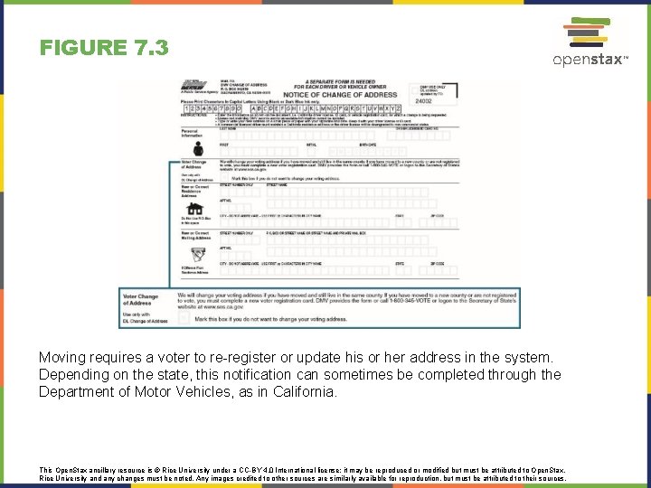 FIGURE 7. 3 Moving requires a voter to re-register or update his or her